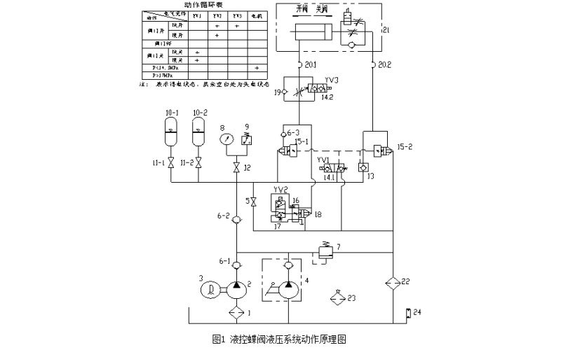 机组循环水泵出口液控蝶阀常见故障分析及处理知识