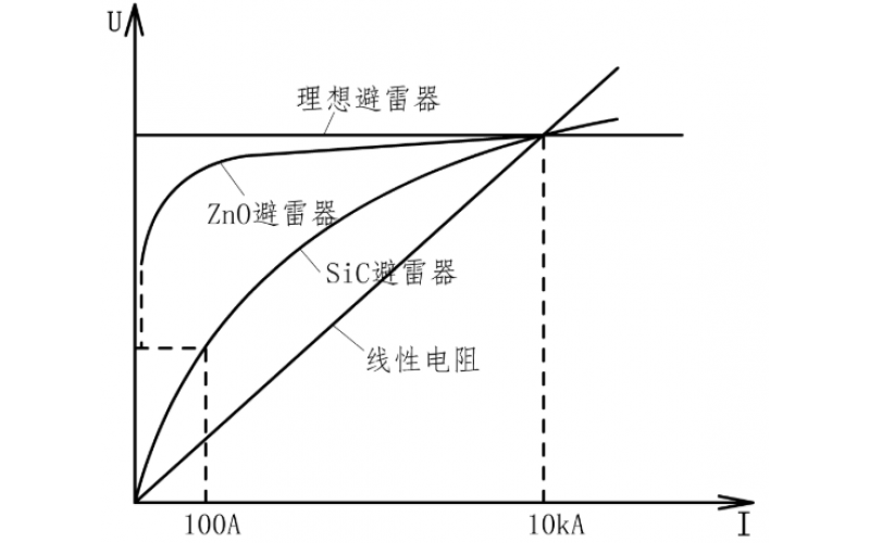 带电更换（安装）无外间隙氧化锌避雷器