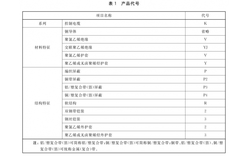 二次电缆屏蔽层接地方式比较分享