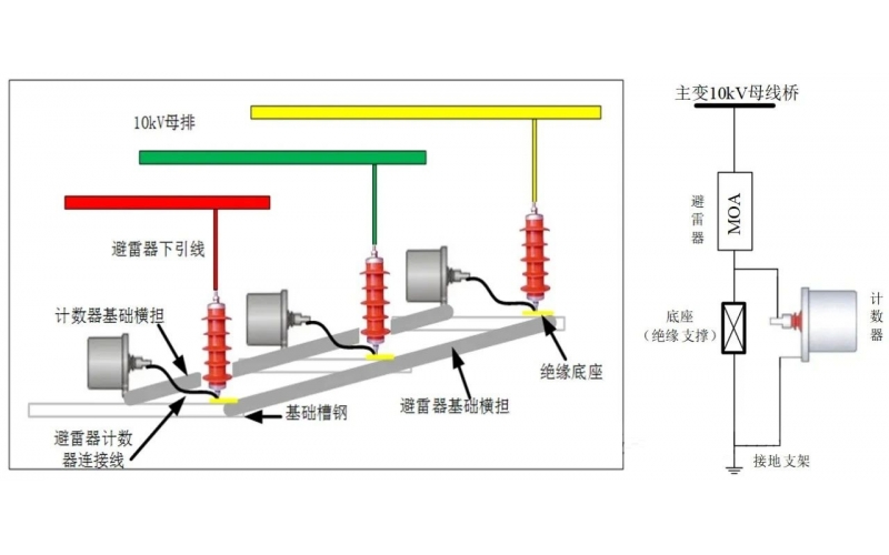 变压器低压侧母线避雷器的安装接线及绝缘化要求