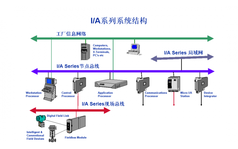 DCS系统画面数据通讯中断故障原因分析