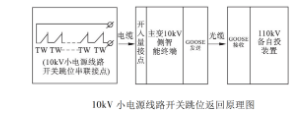 图片关键词